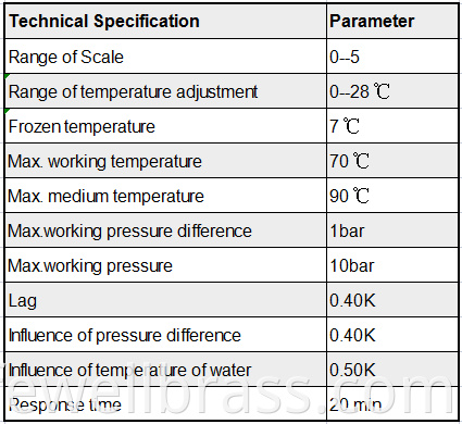 Technical Specification